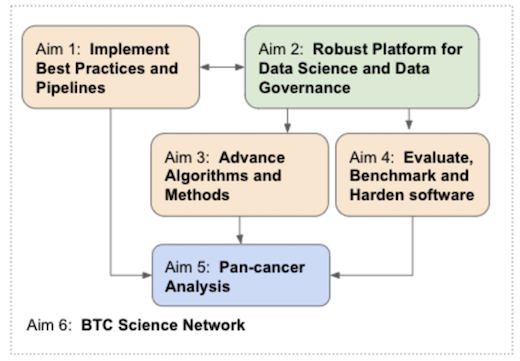 data-science-aims