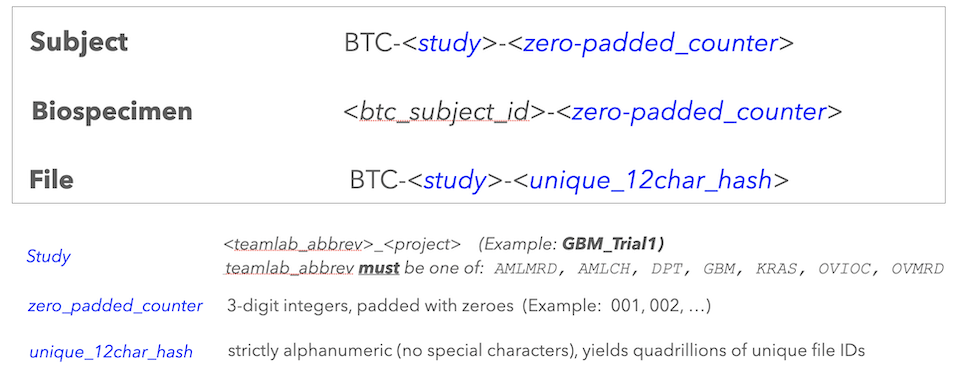 btc-id-scheme