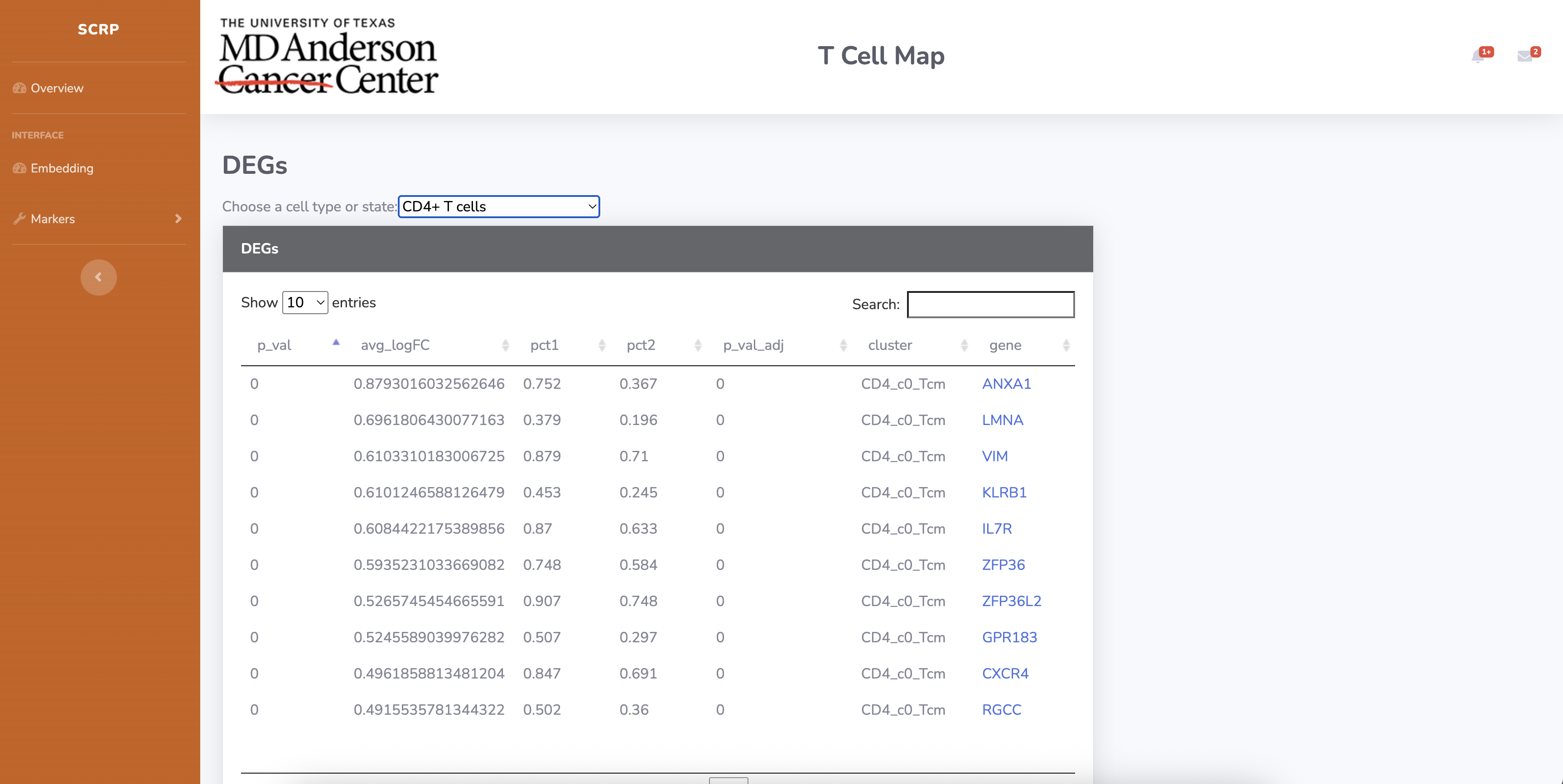 TCM DEGs Analysis