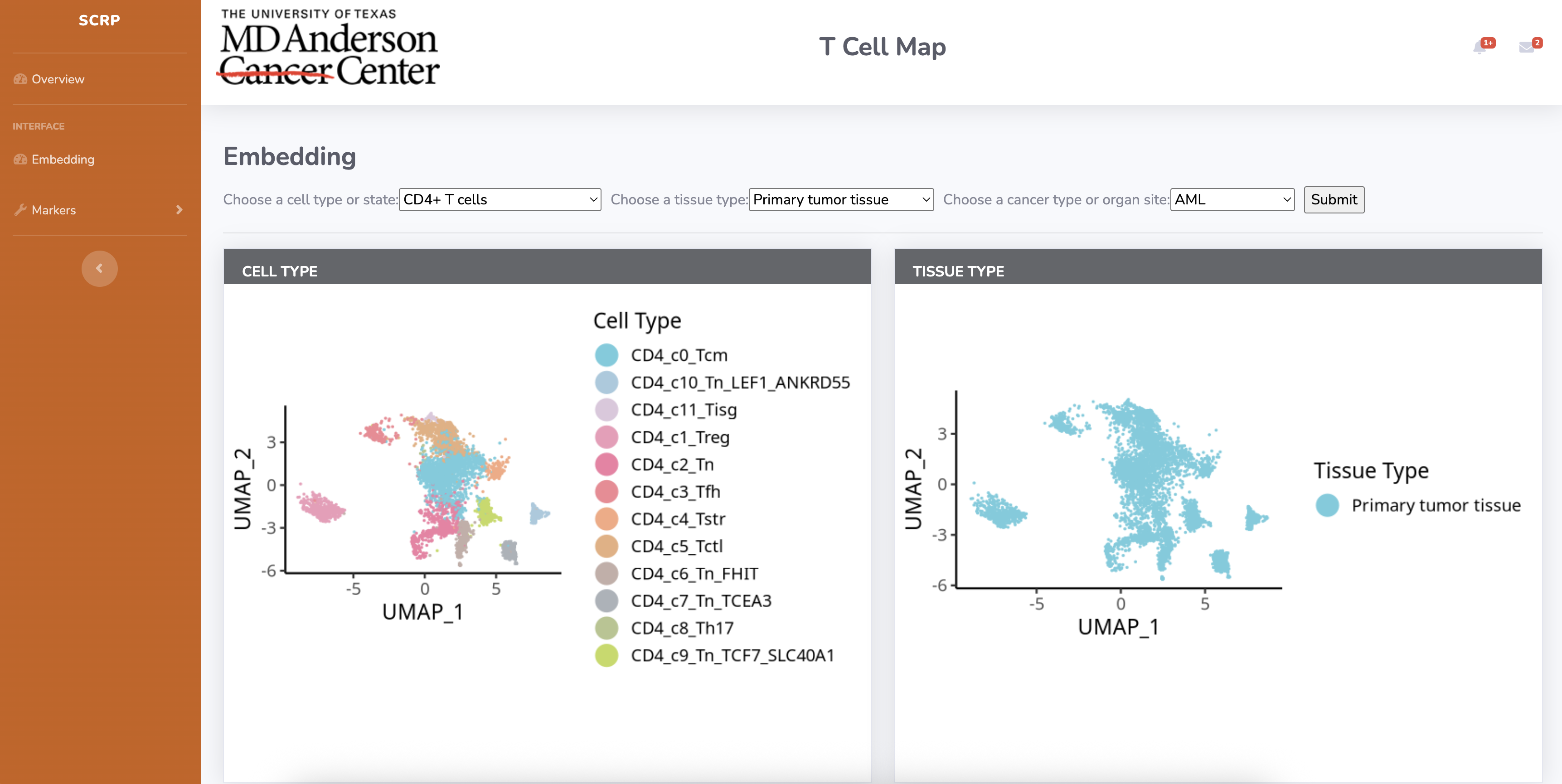 TCM Embedding Visualization
